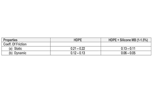 Gwerthusiadau Prawf Perfformiad Perthnasol img1