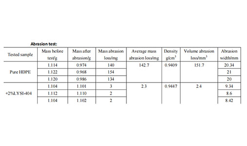 Gwerthusiadau Prawf Perfformiad Perthnasol img3