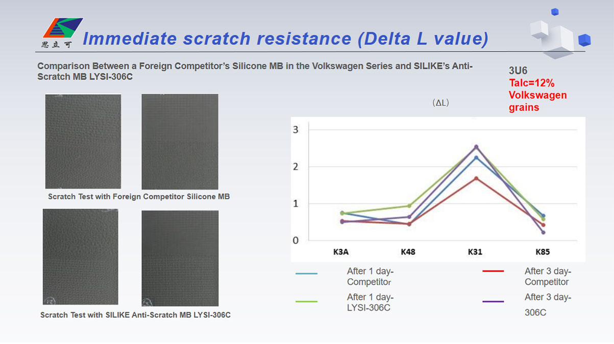 Тиешле Эшчәнлек Тесты бәяләү1