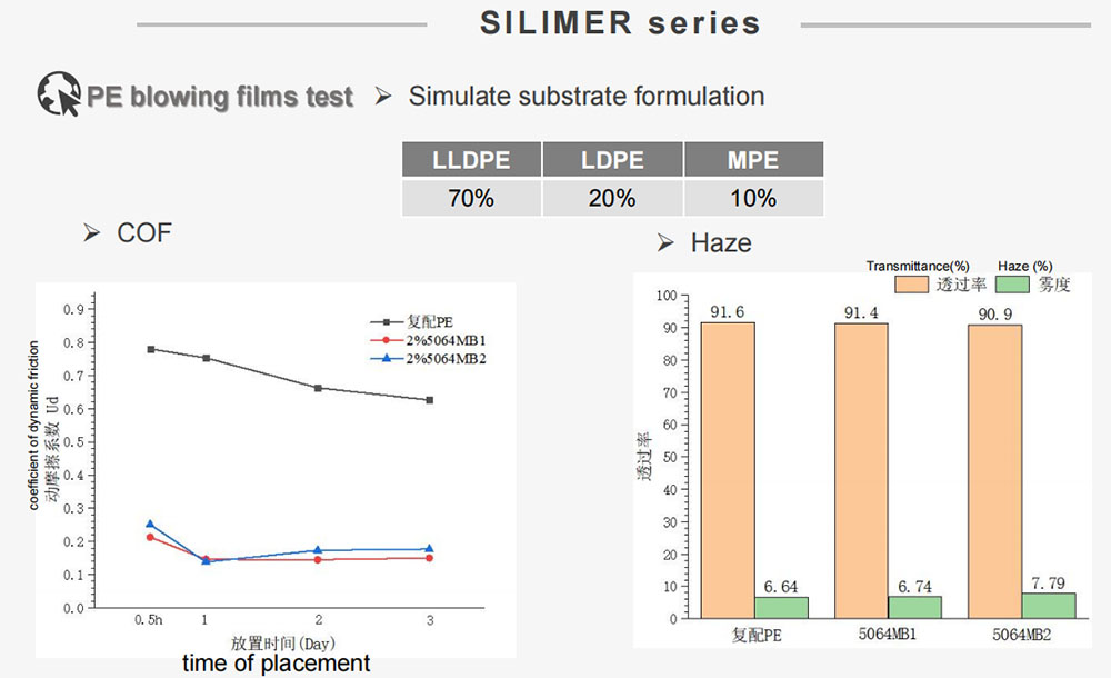 Համապատասխան կատարողականի թեստերի գնահատումներ1