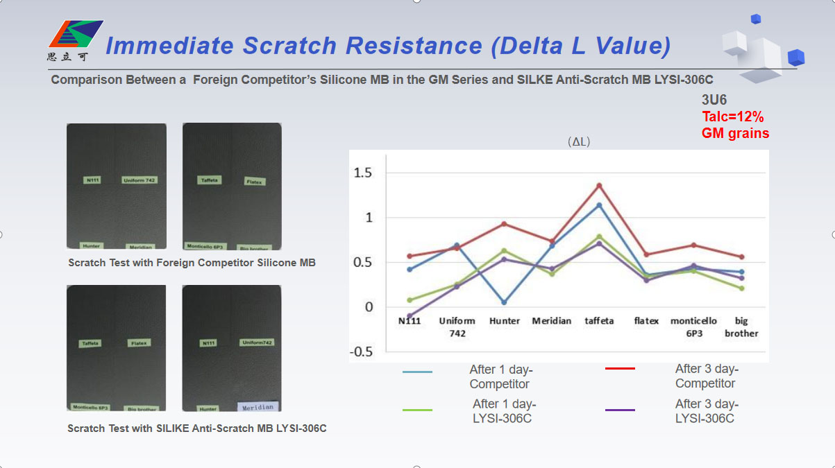 Тиешле Эшчәнлек Тесты бәяләү2