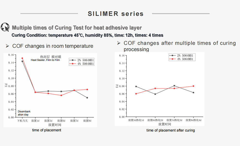 Համապատասխան կատարողականի թեստերի գնահատումներ2