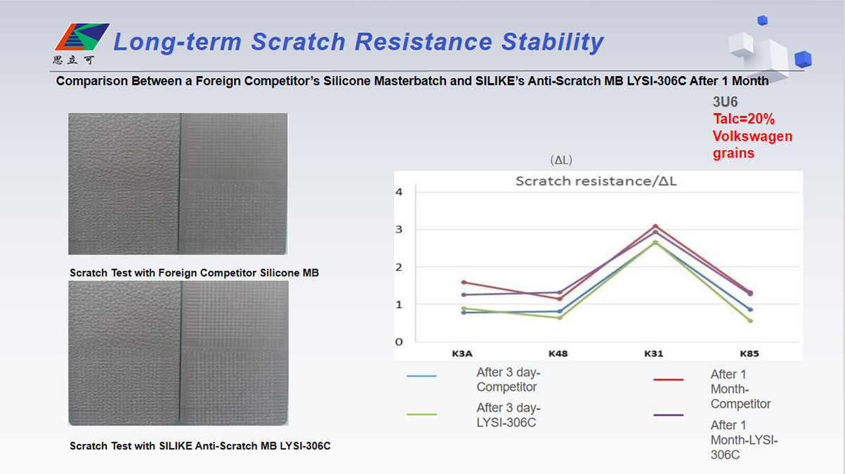 Тиешле Эшчәнлек Тесты бәяләү3