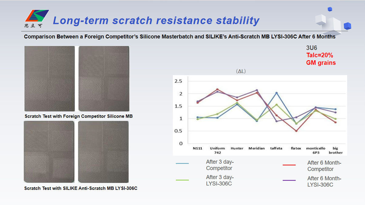 Тиешле башкару тестын бәяләү4