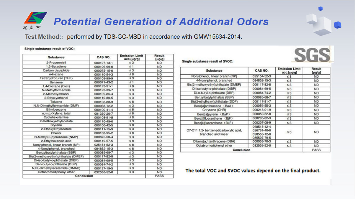Тиешле башкару тестын бәяләү6