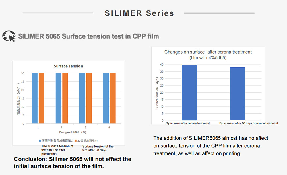 Համապատասխան կատարողականի թեստերի գնահատումներ6