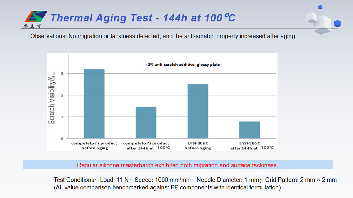 Тиешле башкару тестын бәяләү7