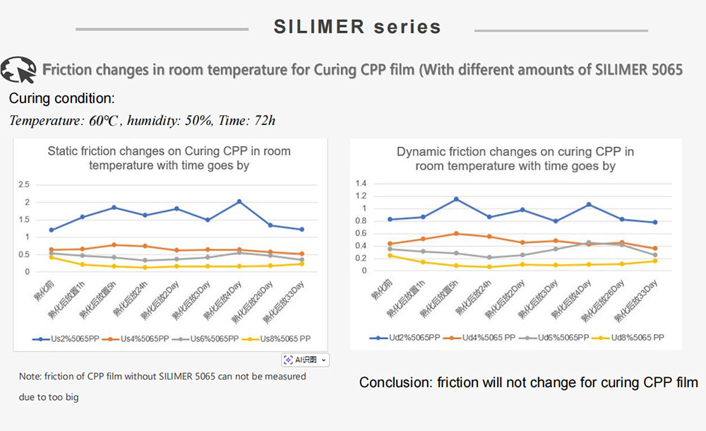 Համապատասխան կատարողականի թեստերի գնահատումներ7