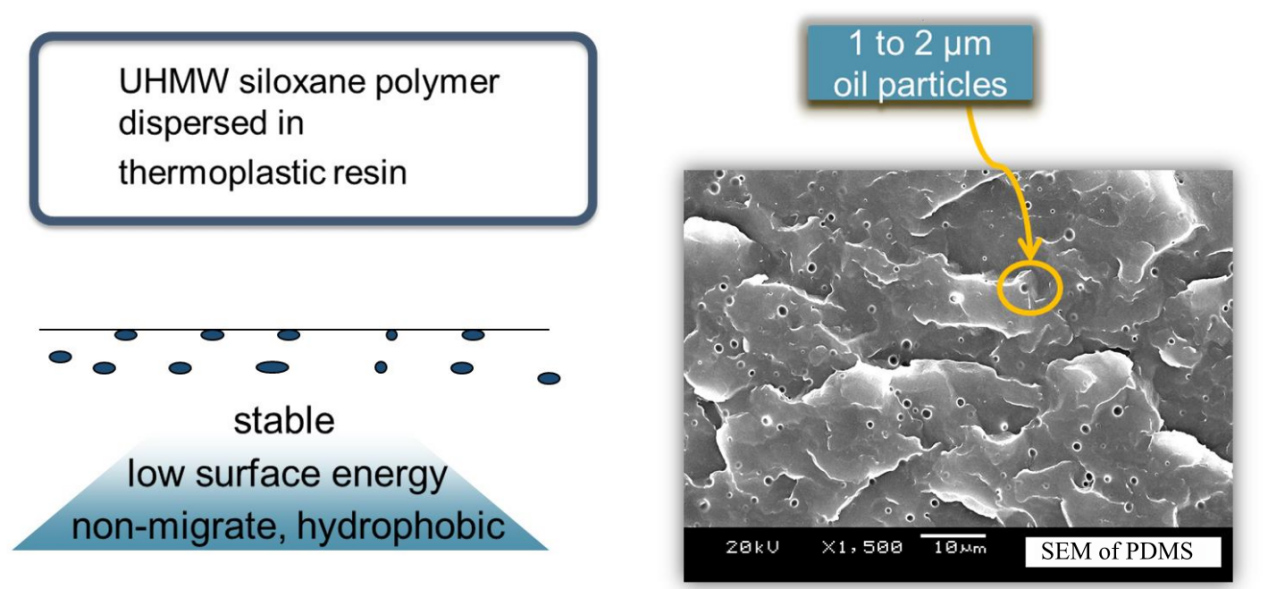 વાયર અને કેબલ માટે સિલિકોન પાવડર