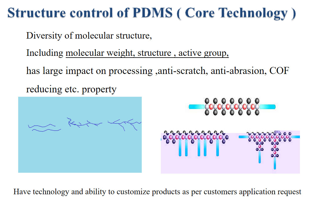 PDMSren egitura-kontrola