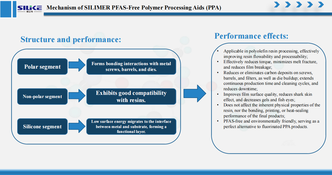 https://www.siliketech.com/fluorine-free-ppa/