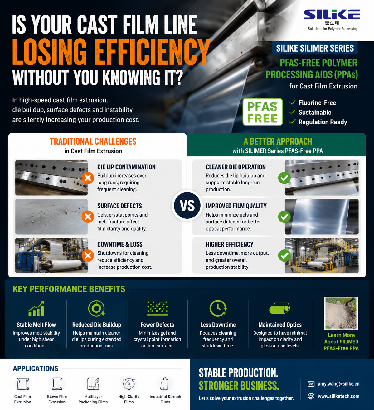 https://www.siliketech.com/pfas-free-solutions-for-eu-ppwr-compliance/
