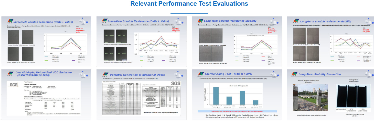 Relevant Performance Test Evaluations