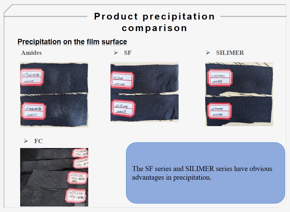 SILIKE SILIMER Non-Powdering Film Slip Agent