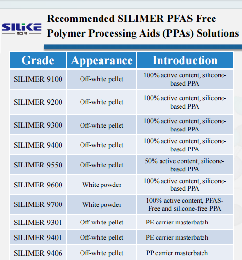 https://www.siliketech.com/pfas-free-solutions-for-eu-ppwr-compliance/