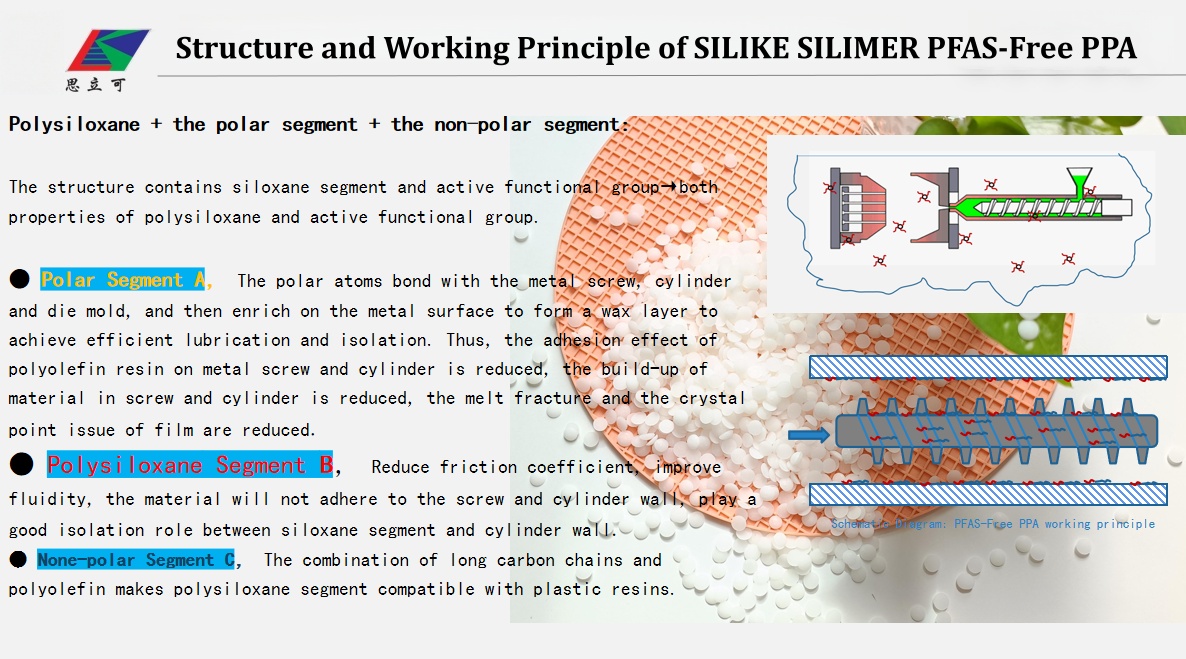 https://www.siliketech.com/pfas-free-solutions-for-eu-ppwr-compliance/