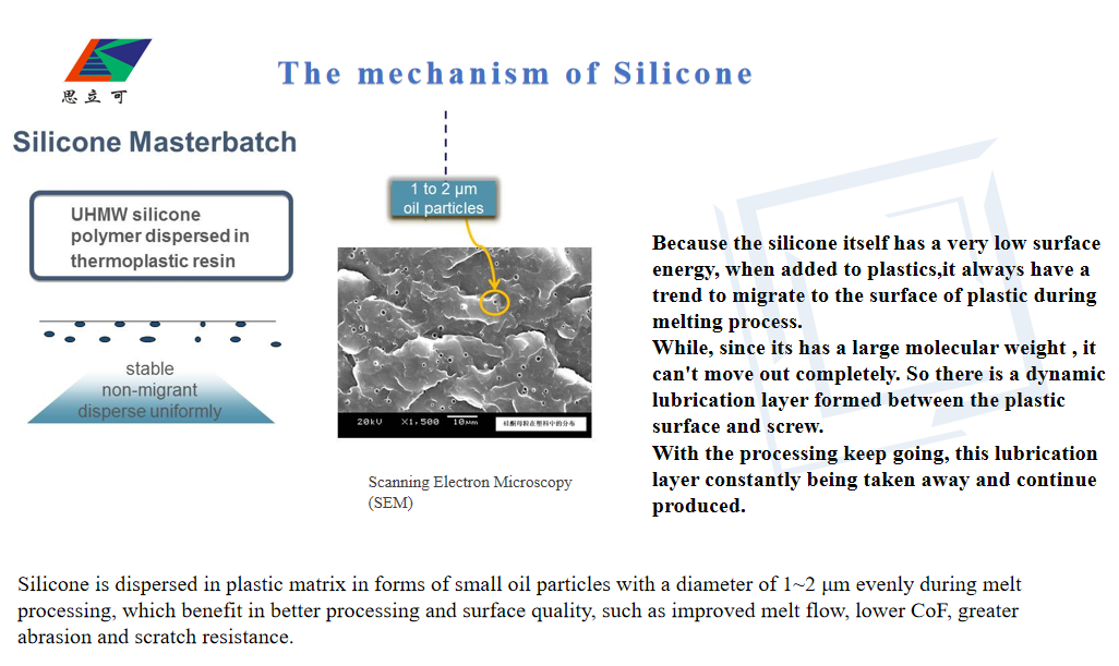 https://www.siliketech.com/silicone-masterbatch-lysi-404-product/
